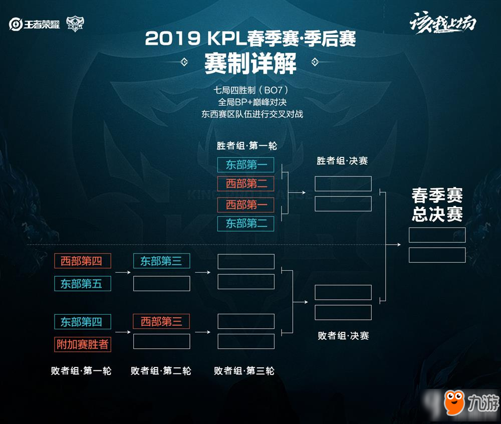 次数上均优 次数上均优