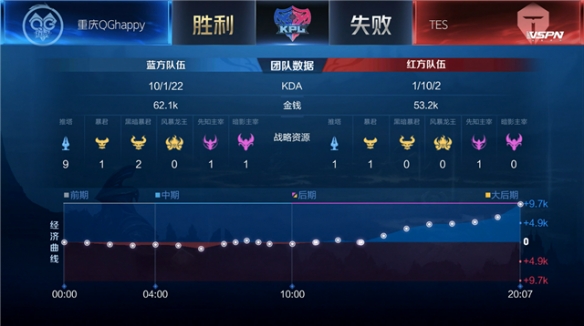 超的表现带 超的表现带